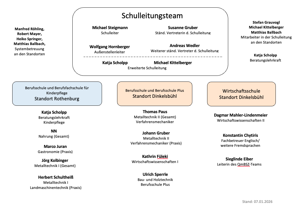 Organigramm Stand 28092025
